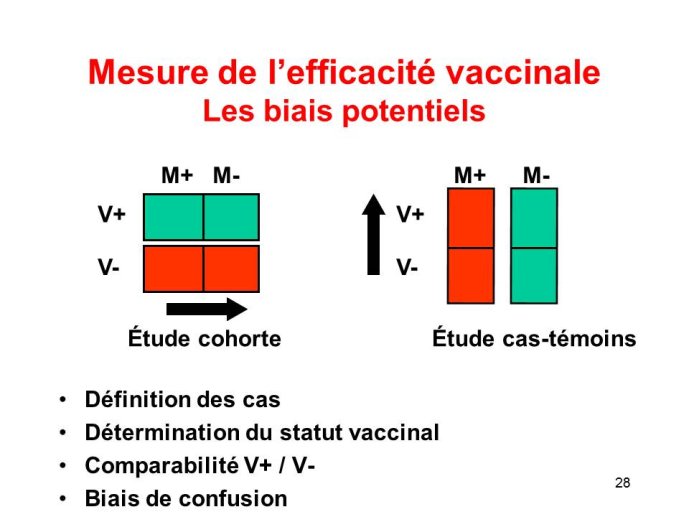 Diapositive28