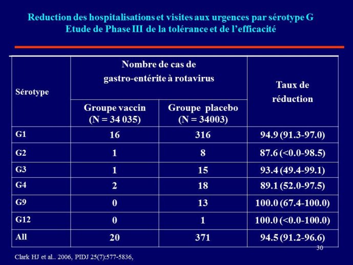Diapositive30