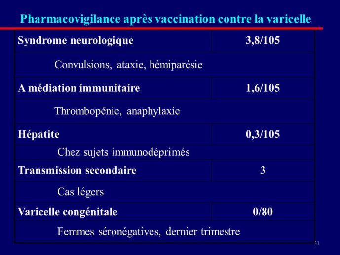 Diapositive31