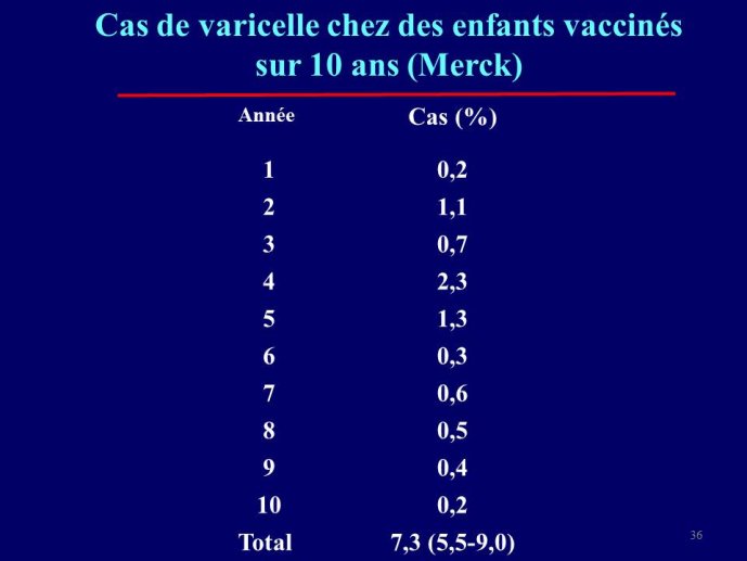 Diapositive36