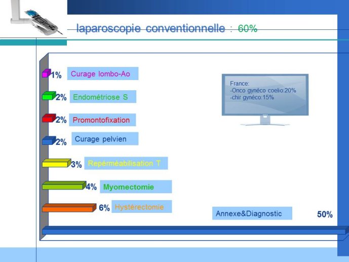 Diapositive6
