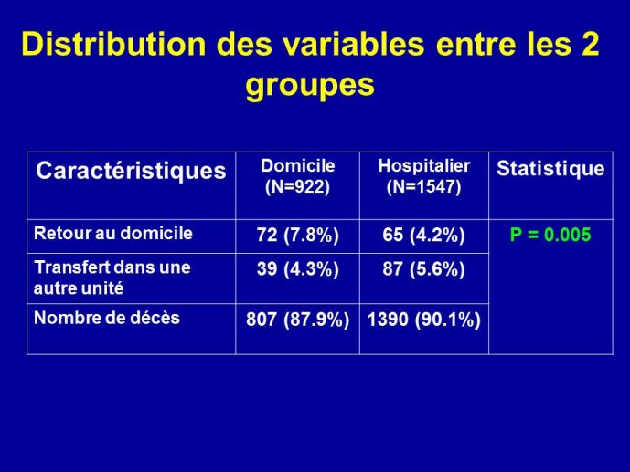 Diapositive12