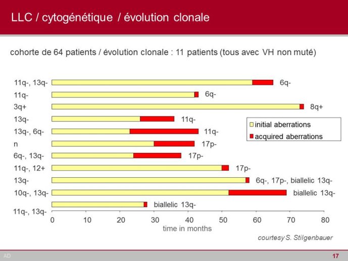 Diapositive17