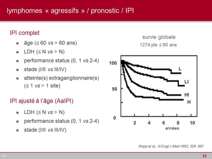Diapositive33