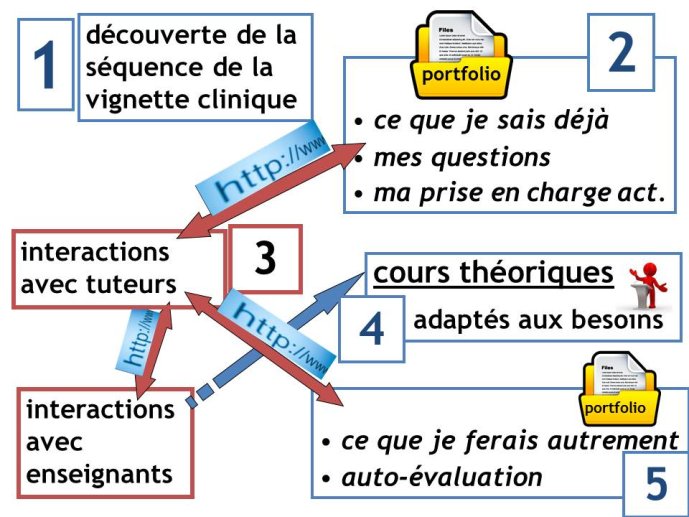 Diapositive5