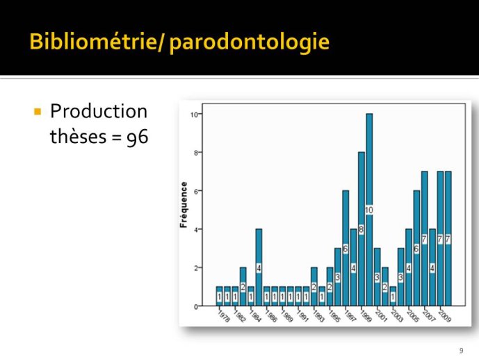 Diapositive9