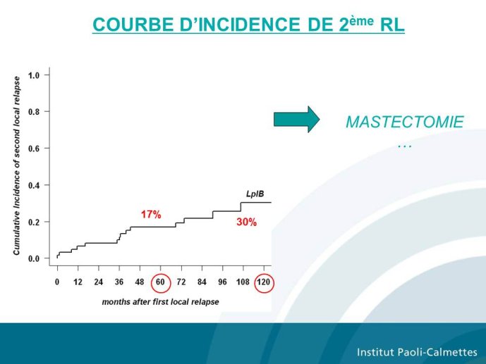 Diapositive11