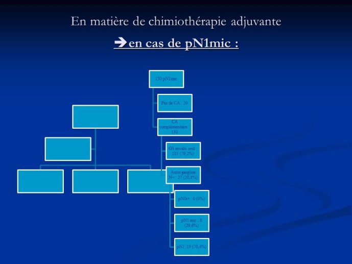 Diapositive5