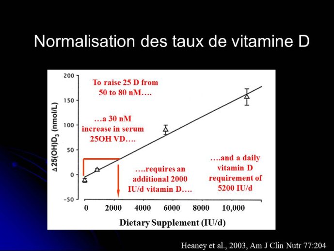 Diapositive21