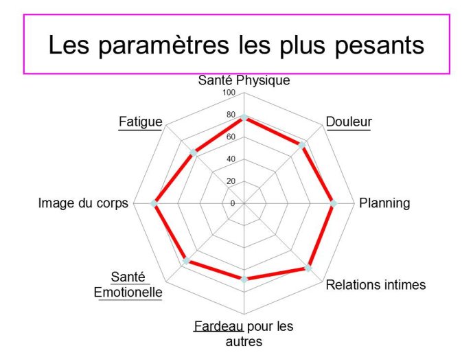 Diapositive19