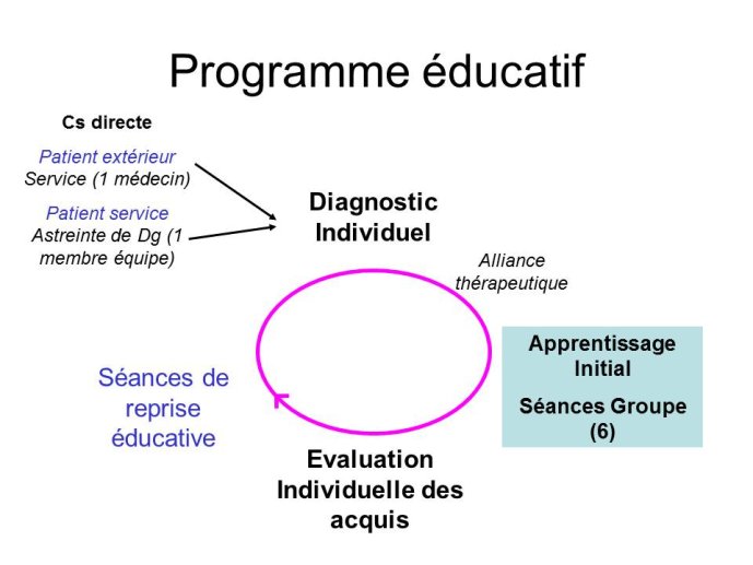 Diapositive51