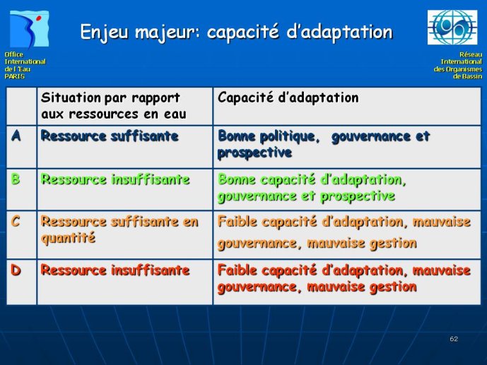 Diapositive62