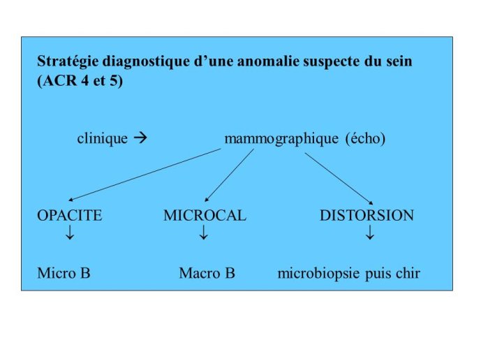 Diapositive70