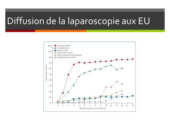 Diapositive5