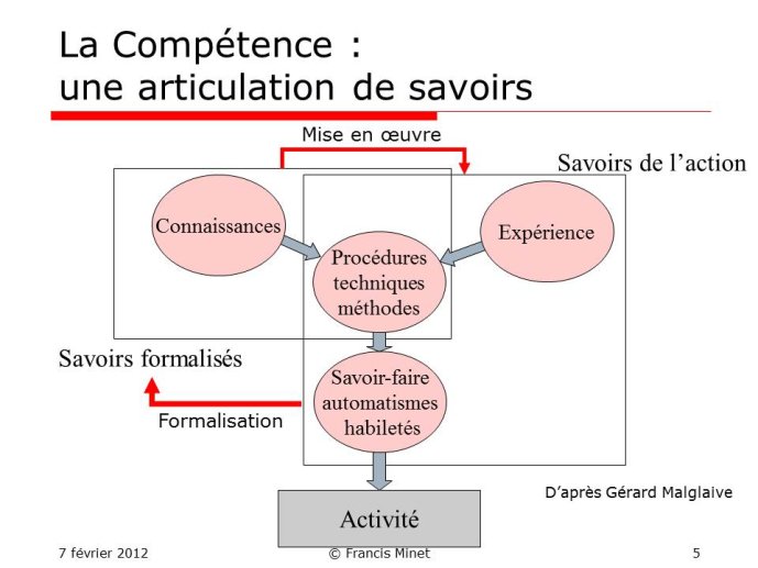 Diapositive5