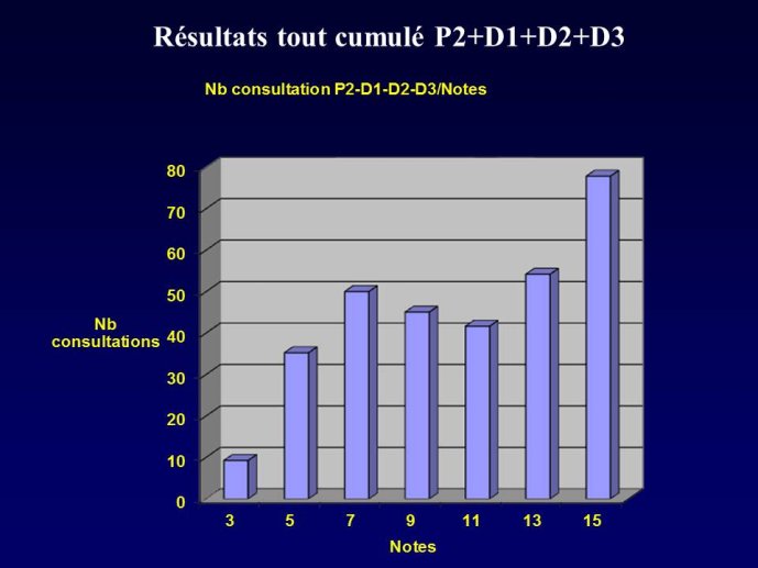 Diapositive3
