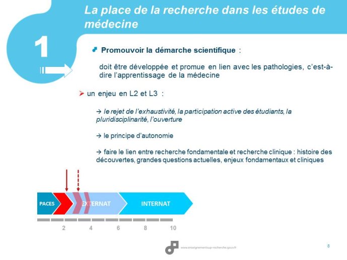 Diapositive7