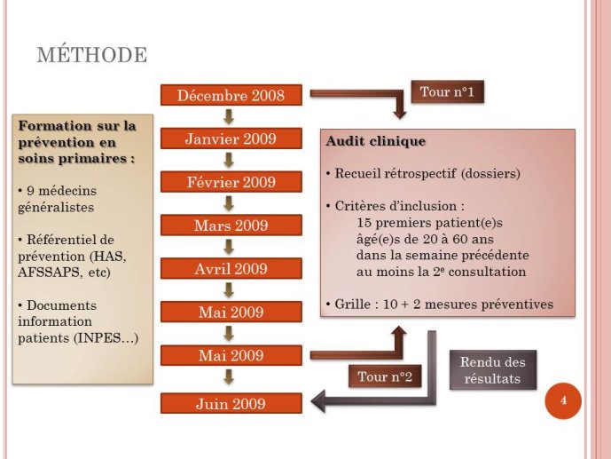 Diapositive4