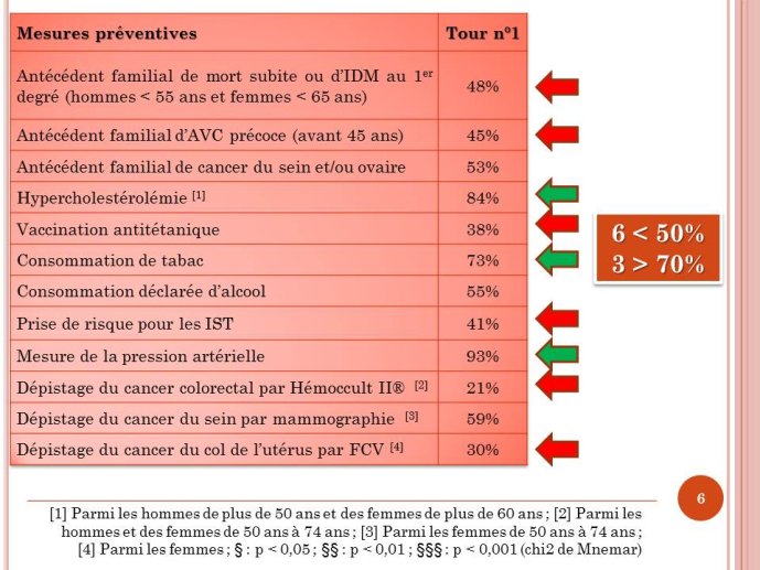 Diapositive6