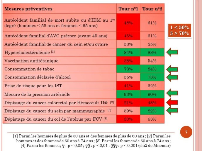 Diapositive7