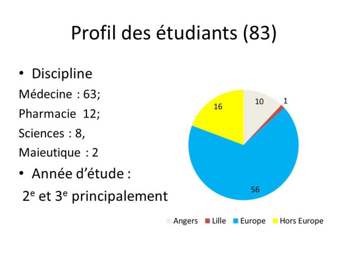 Diapositive5