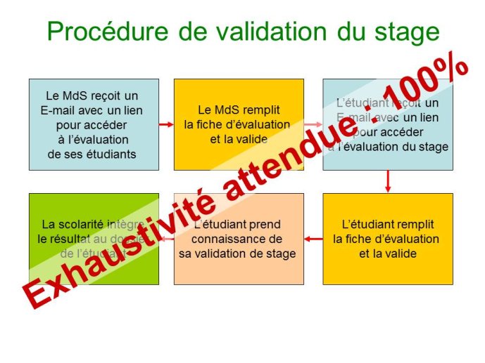 Diapositive34