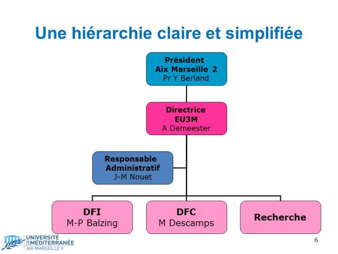 Diapositive6