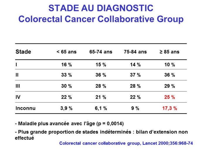 Diapositive5