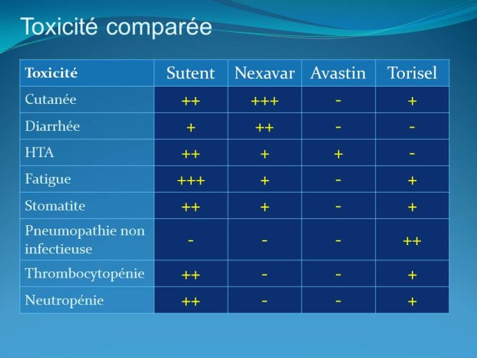 Diapositive7