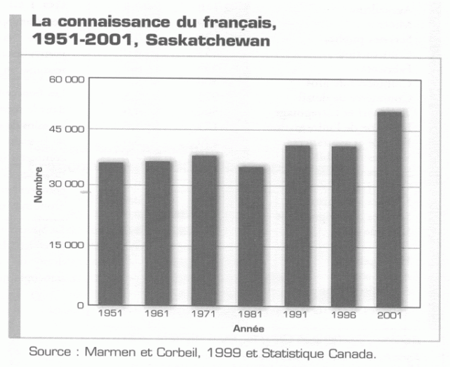 diapo_connaissance19512001