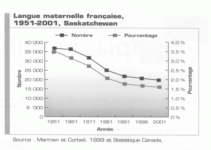 diapo_evolution19512001