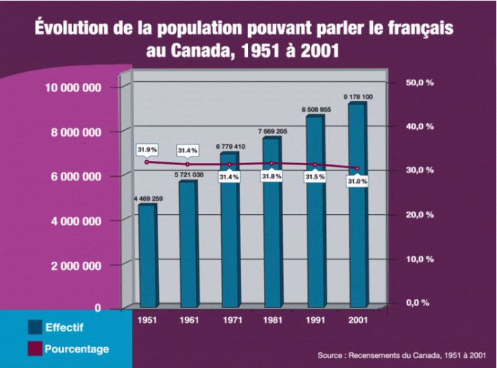 diapo_popcanada19512001