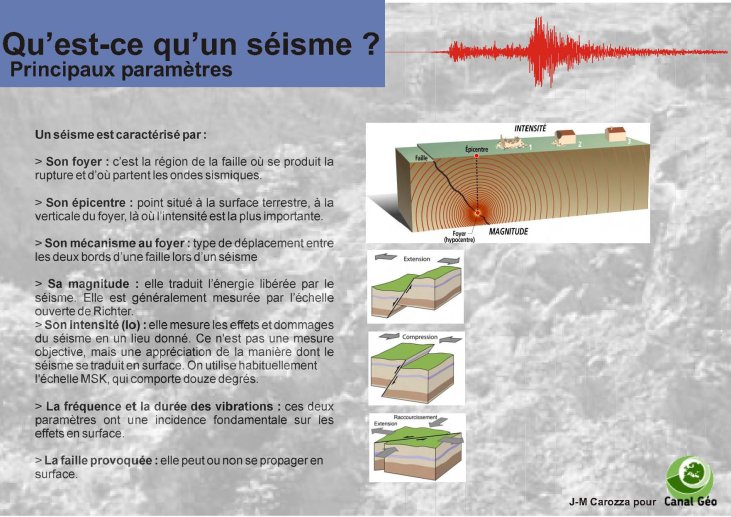 Qu'est-ce qu'un séisme ? principaux paramètres