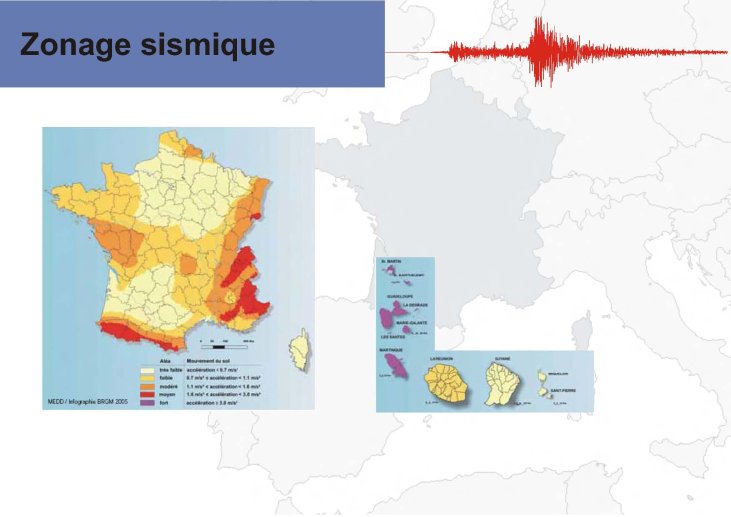 Zonage sismique