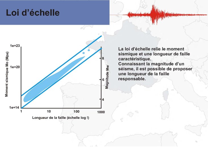 Loi d'échelle