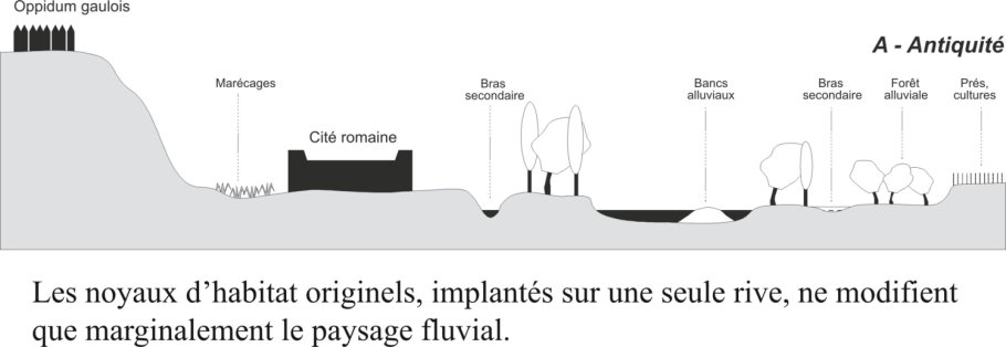 1-Antiquité