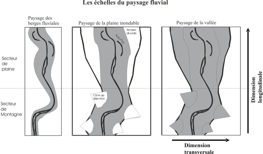 Echelle du paysage fluvial