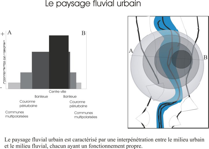 Paysage fluvial urbain