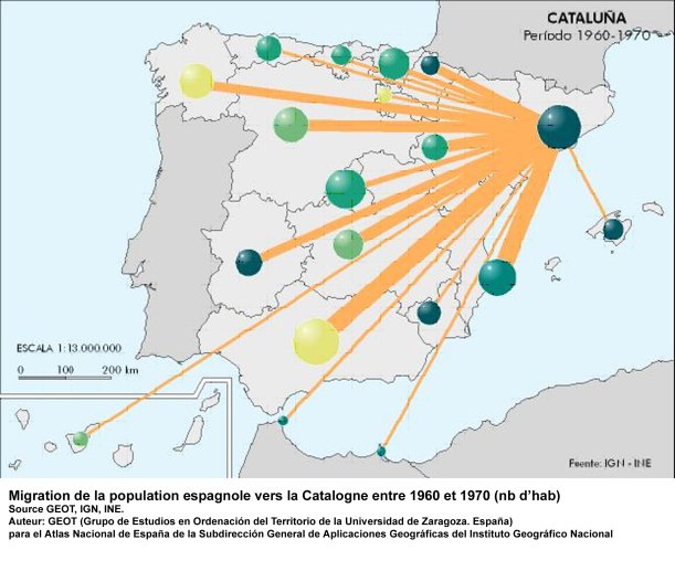  	Migration de la population espagnole vers la Catalogne entre 1960 et 1970 (en nb d'hab)