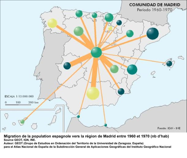  	Migration de la population espagnole vers la région de Madrid entre 1960 et 1970 (en nb d'hab)