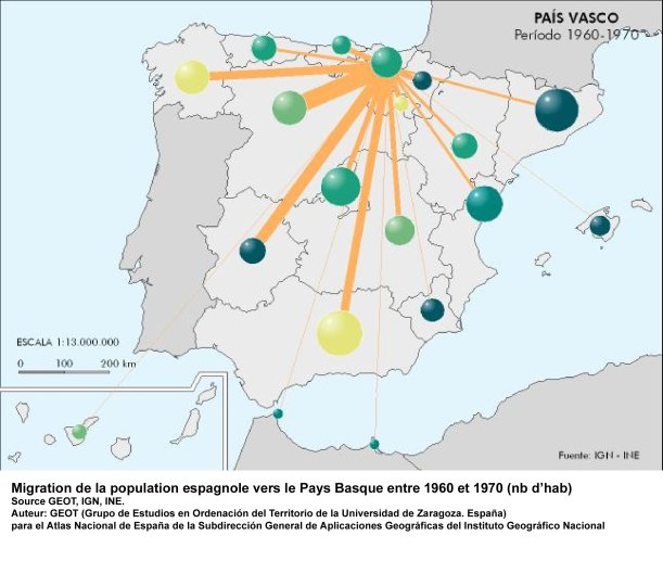  	Migration de la population espagnole vers le Pays Basque entre 1960 et 1970 (en nb d'hab)