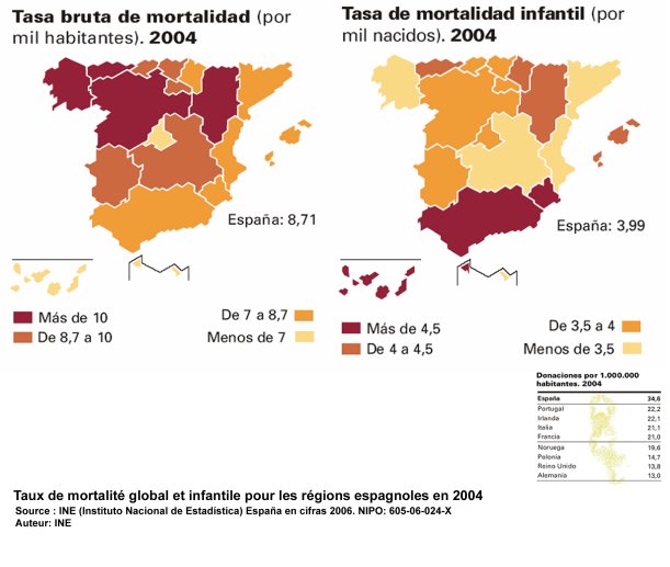 Taux de mortalité global et infantile pour les régions espagnoles en 2004