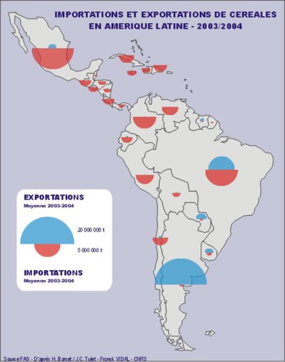 import-export-cereales