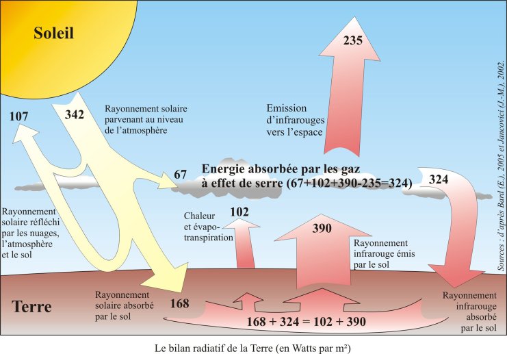 bilan-radiatif-terre