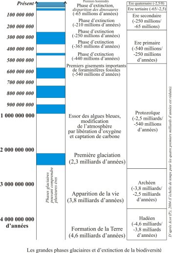 grandes-epoques-glaciaires