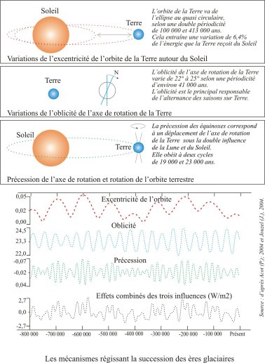 mecanismes-astro-milankov