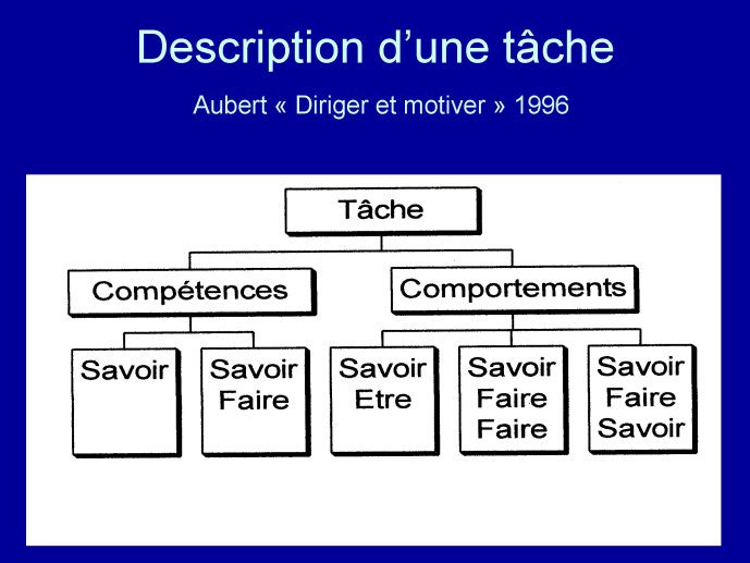 Competences et doctorat - P.Molinier-04.jpg