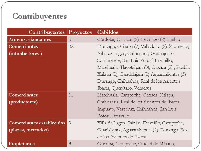 Diapositive-Celaya_Nandez-05.JPG