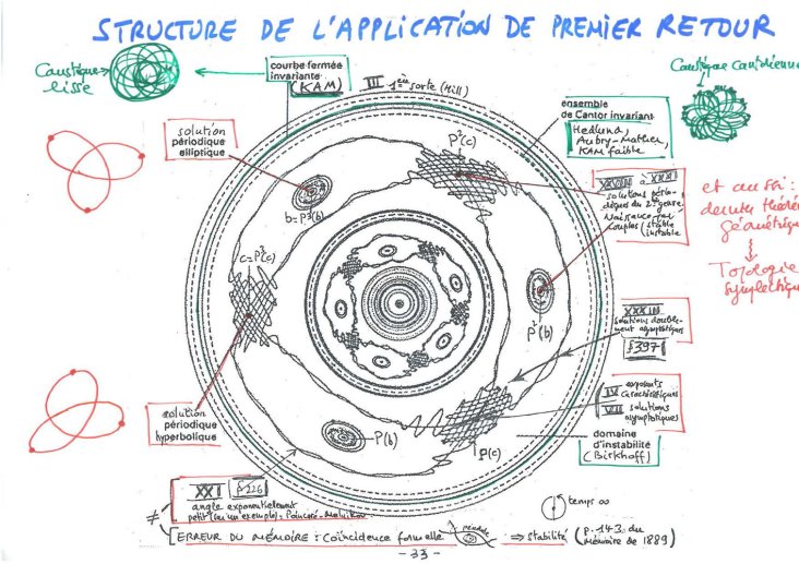 Poincaré_AlainCHENCINER_Page_34.jpg