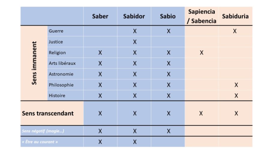 Escurignan-Ecritures alphonsines 2022-21